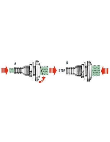 Seacocks and scuppers - Skin fittings and thru hull scoop strainer - 1731900