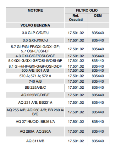 Oil filter VOLVO petrol 835440-201104-32716 - 17.501.02 -